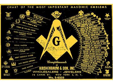 Chart Of The Most Important Masonic Emblems